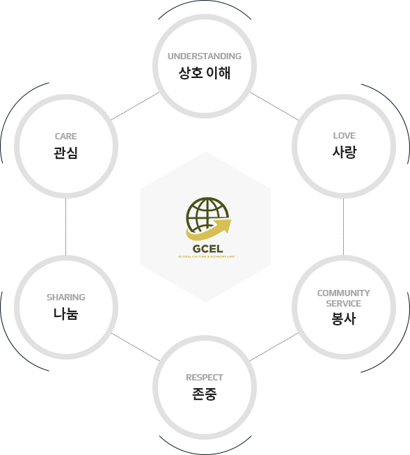 협회 철학